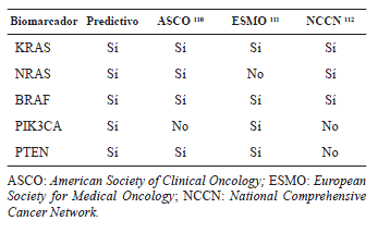 Recomendaciones de expertos para biomarcadores en
  c&aacute;ncer colorrectal.