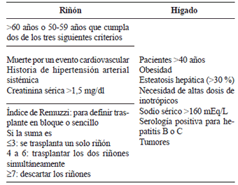 Criterios extendidos para donantes de ri&ntilde;&oacute;n o h&iacute;gado.