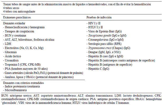 Ex&aacute;menes que se deben solicitar en el potencial donante.