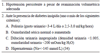 Cu&aacute;ndo considerar el tratamiento para la deficiencia
    de vasopresina.