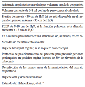 Asistencia respiratoria protectora.
