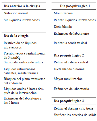 Actividades que se deben realizar en los pacientes
  candidatos a 'salida rápida' (fast track), después de
  la hepatectomía