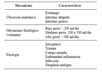 Criterios que se deben tener en cuenta para dar alta 
a los pacientes despu&eacute;s de la hepatectom&iacute;a.