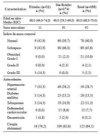 Caracter&iacute;sticas generales de la poblaci&oacute;n.