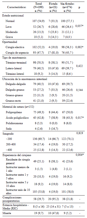 Caracter&iacute;sticas cl&iacute;nicas de la poblaci&oacute;n.