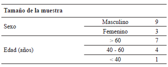 Caracter&iacute;sticas demogr&aacute;ficas de la poblaci&oacute;n
    de estudio (N=12).