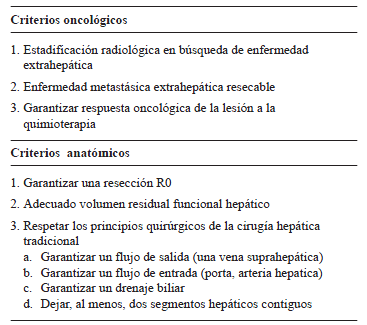 Criterios de resecci&oacute;n de las met&aacute;stasis hep&aacute;ticas.