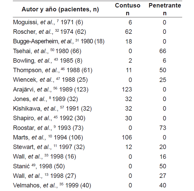 Mecanismo de lesi&oacute;n pulmonar en el traumatismo tor&aacute;cico.