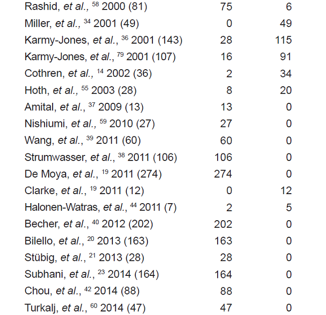 Mecanismo de lesi&oacute;n pulmonar en el traumatismo tor&aacute;cico.