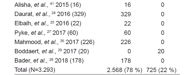 Mecanismo de lesi&oacute;n pulmonar en el traumatismo tor&aacute;cico.