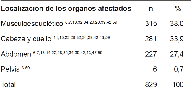 Lesiones asociadas extrator&aacute;cicas.