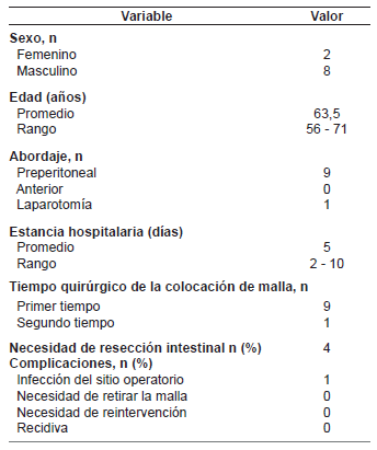 Caracter&iacute;sticas sociodemogr&aacute;ficas de los pacientes operados y los resultados cl&iacute;nico-quir&uacute;rgicos.