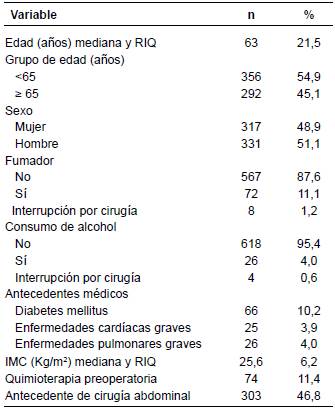 Características generales de los pacientes incluidos en el estudio