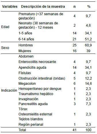 Aspectos demogr&aacute;ficos e indicaci&oacute;n de la terapia de presi&oacute;n negativa