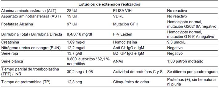 Estudios de laboratorio cl&iacute;nico practicados al paciente