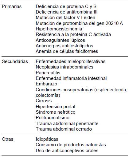 Etiolog&iacute;as de la trombosis del sistema venoso portal