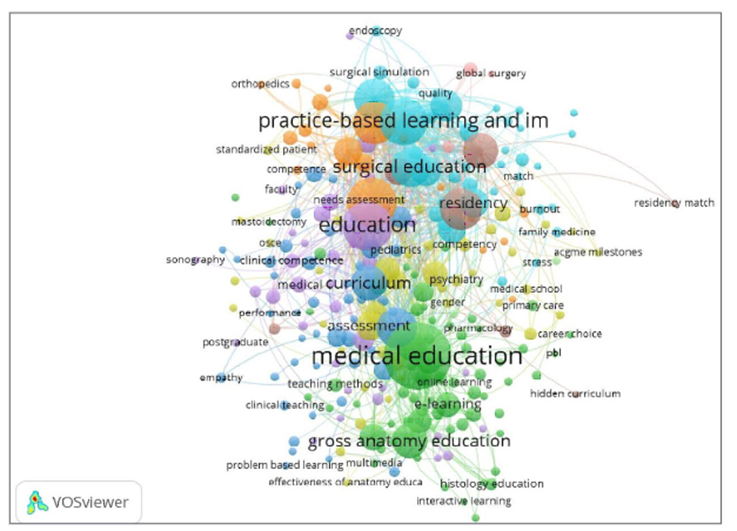 Principales ejes de búsqueda.