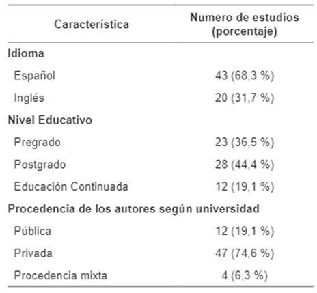 Características demográficas de los estudios publicados