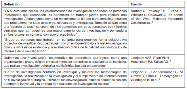 Definiciones de la literatura acerca de los grupos de investigaci&oacute;n colaborativa.