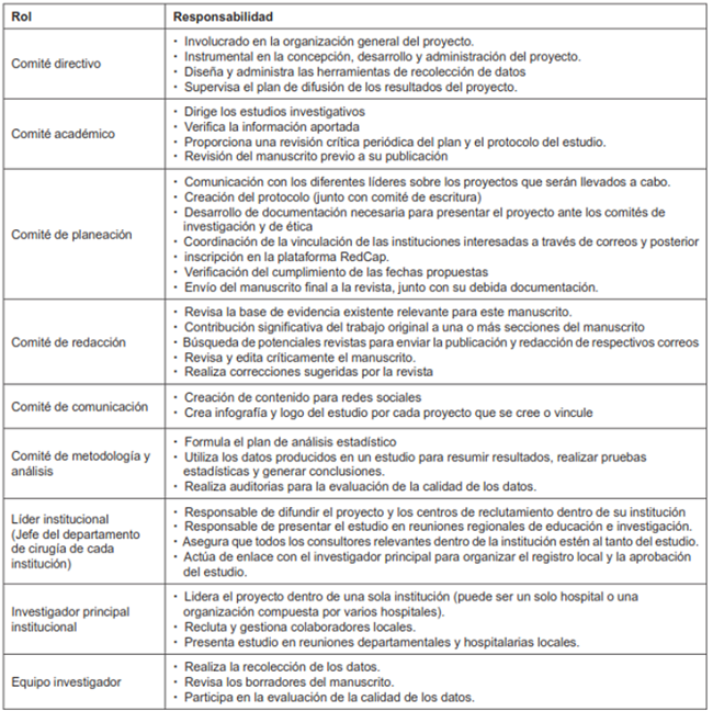 Roles y responsabilidades en los grupos de investigaci&oacute;n colaborativa.