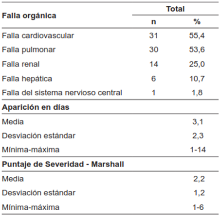 &Iacute;ndice de severidad tomogr&aacute;fico en los pacientes con pancreatitis aguda.