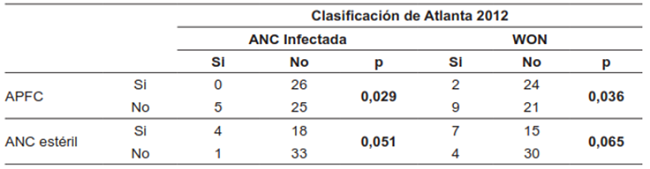 Complicaciones pancre&aacute;ticas locales est&eacute;riles e infectadas.