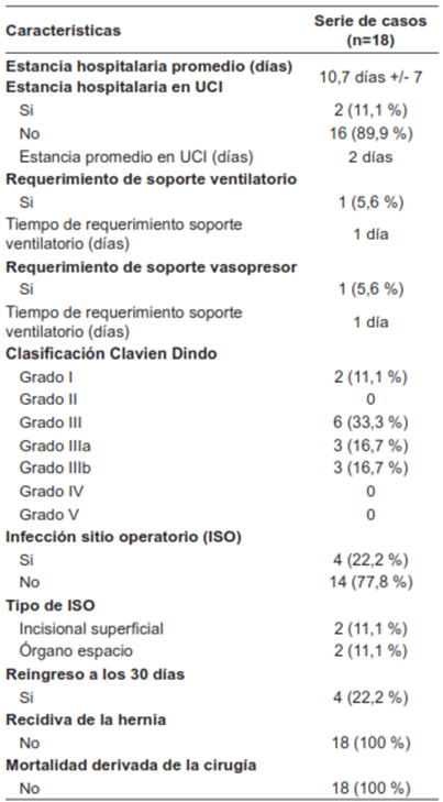 Desenlaces cl&iacute;nicos de los pacientes del estudio.