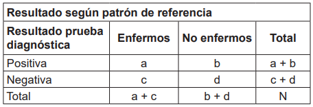 Estructura básica de una tabla de contingencia.