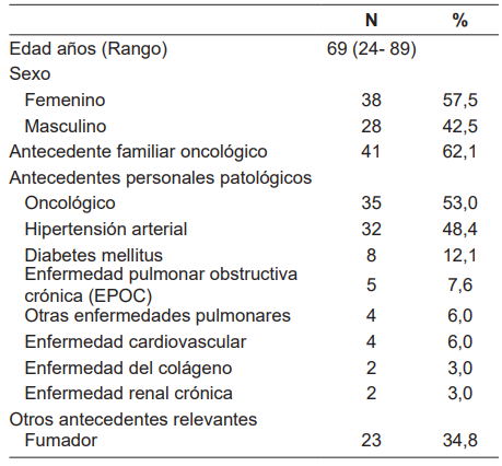 Características generales y antecedentes relevantes de la muestra estudiada.