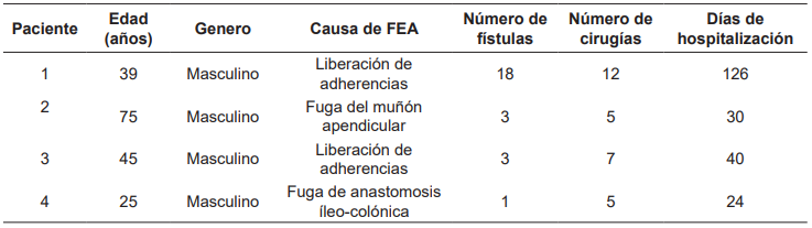 Características clínicas y demográficas de los pacientes estudiados.