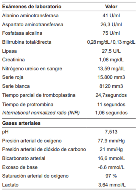 Resultado de los paraclínicos tomados al ingreso del paciente al servicio de urgencias.