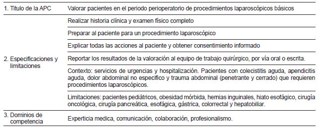 Primera Actividad Profesional Confiable (APC) en Cirug&iacute;a M&iacute;nimamente Invasiva al finalizar la carrera de medicina (Universidad de la Sabana, Ch&iacute;a, Colombia)