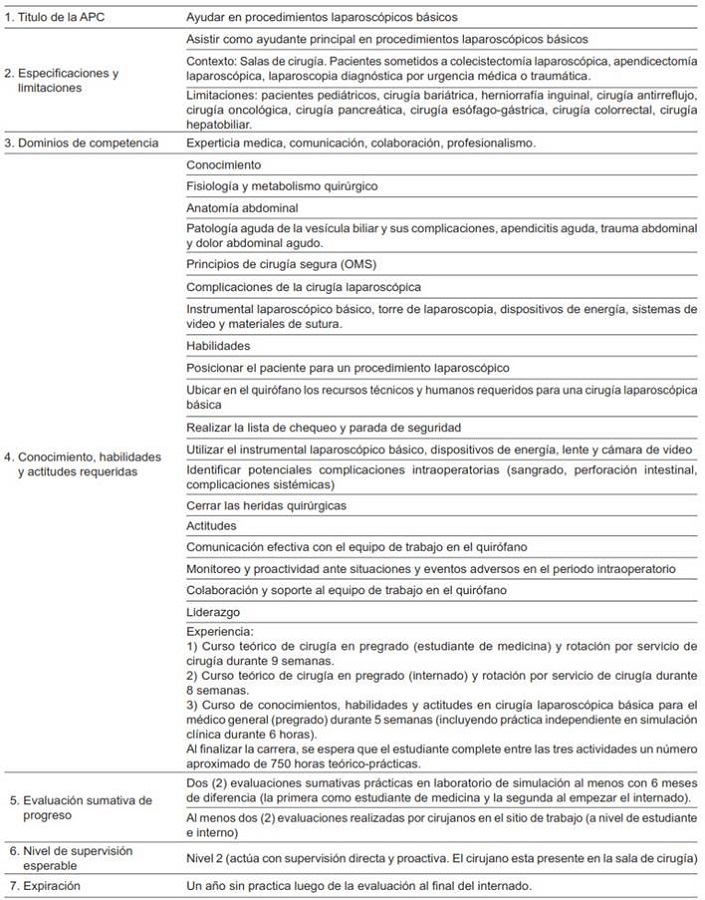 Segunda Actividad Profesional Confiable (APC) en cirug&iacute;a m&iacute;nimamente invasiva al finalizar la carrera de medicina (Universidad de la Sabana, Ch&iacute;a, Colombia.