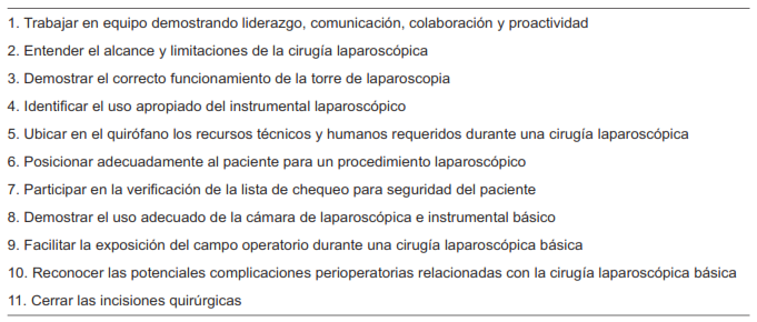 Competencias (conocimientos, habilidades y actitudes) requeridas para el cumplimiento de las Actividades Profesionales Confiables (APC) en cirug&iacute;a laparosc&oacute;pica para el m&eacute;dico general