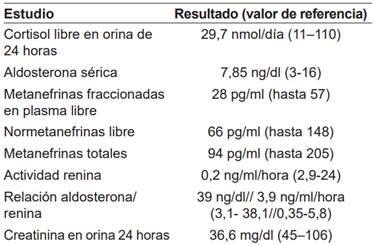 Resultados de los estudios bioquímicos practicados a la paciente.