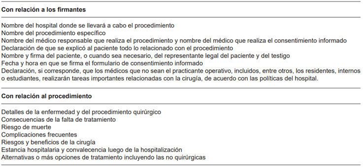Puntos comunes en el documento del consentimiento informado.