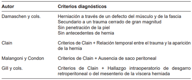 Criterios diagn&oacute;sticos de hernias traum&aacute;ticas de pared abdominal.