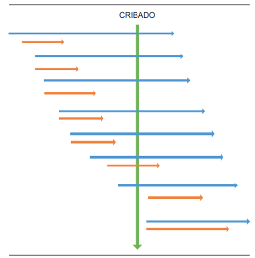 La prueba de tamizaje detecta m&aacute;s casos de enfermedades de progresi&oacute;n lenta de mejor pron&oacute;stico.