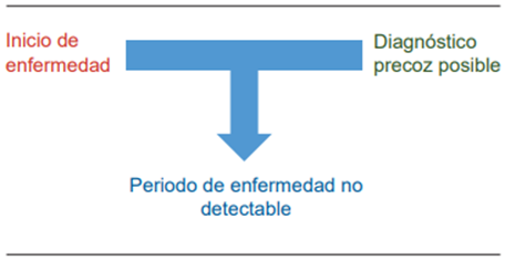 Periodo de enfermedad no detectable.