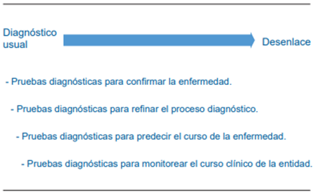 Utilidad de las pruebas diagn&oacute;sticas en el estadio sintom&aacute;tico de la historia natural de la enfermedad.