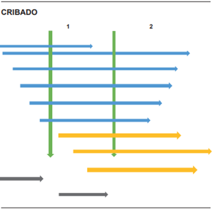 Cribado de prevalencia y cribado de incidencia.