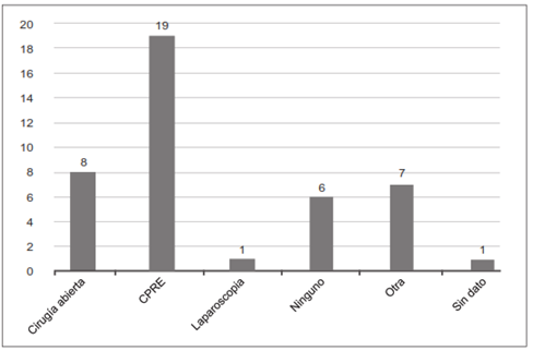 Intervenciones terap&eacute;uticas para el tratamiento de los pacientes con s&iacute;ndrome de Lemmel.