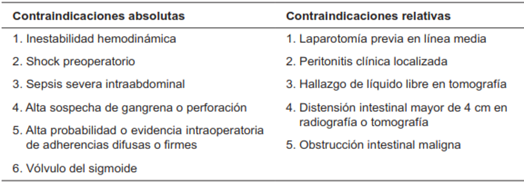 Contraindicaciones del abordaje laparoscópico en obstrucción intestinal 30