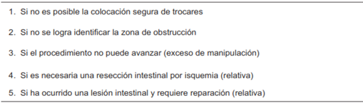 Escenarios para convertir a cirugía abierta 2,18,32