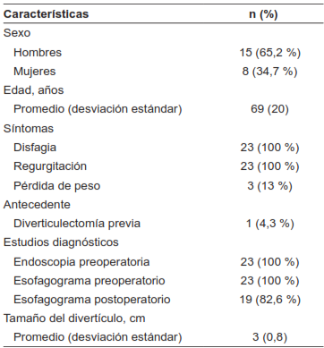 Caracter&iacute;sticas generales de los pacientes tratados por divert&iacute;culo de Zenker (n=23).