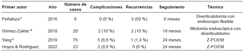 Experiencia en manejo del divert&iacute;culo de Zenker.