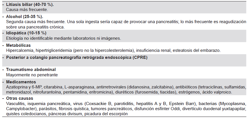 S&iacute;ntesis de las causas de pancreatitis aguda.