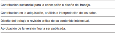 Requisitos de autoría en un manuscrito académico (ICMJE)