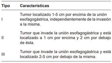 Clasificaci&oacute;n de Siewert-Stein para los tumores de la uni&oacute;n es&oacute;fago g&aacute;strica 8.