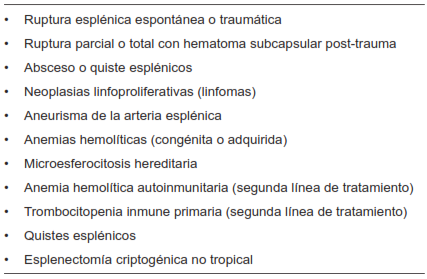 Principales indicaciones para esplenectom&iacute;a